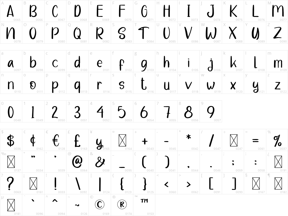 Tomtomo Character Map