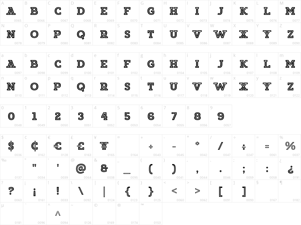 Tonder Character Map