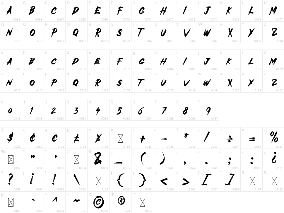 Tonight Wacres Character Map
