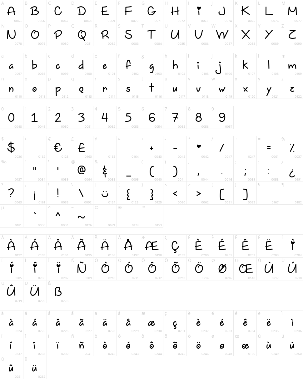 Too Freakin Cute Character Map