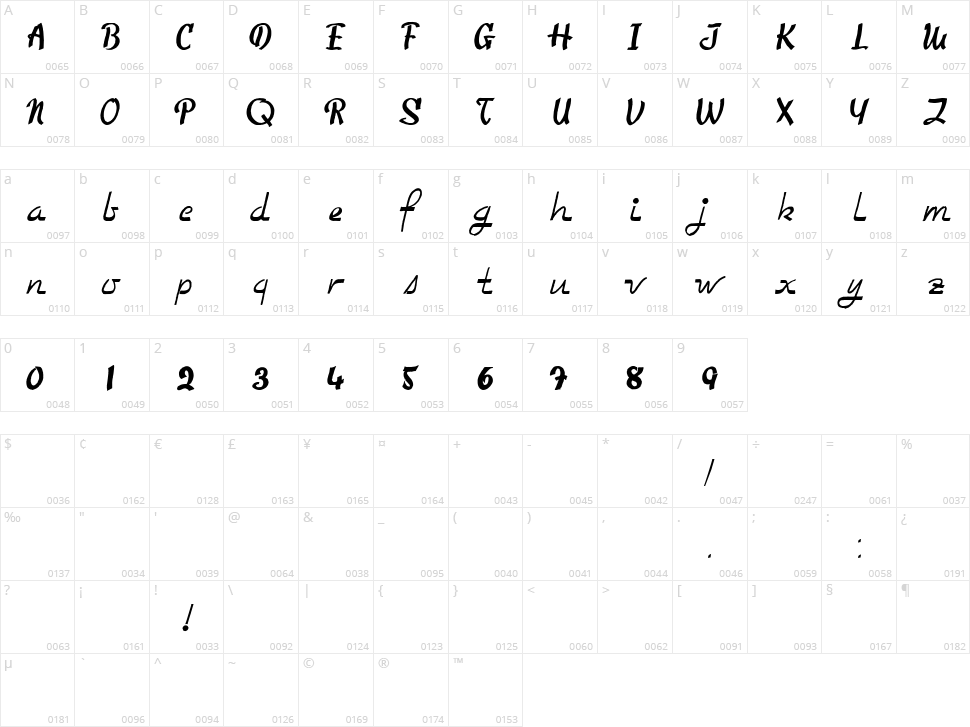 Too Good To Be True Character Map
