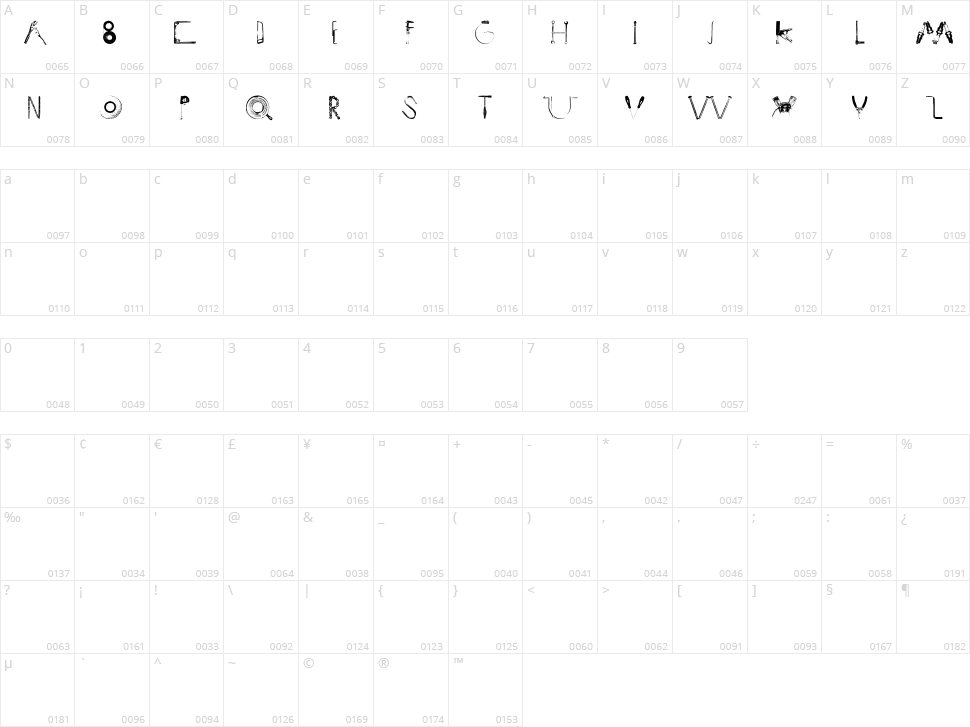 ToolBox Character Map