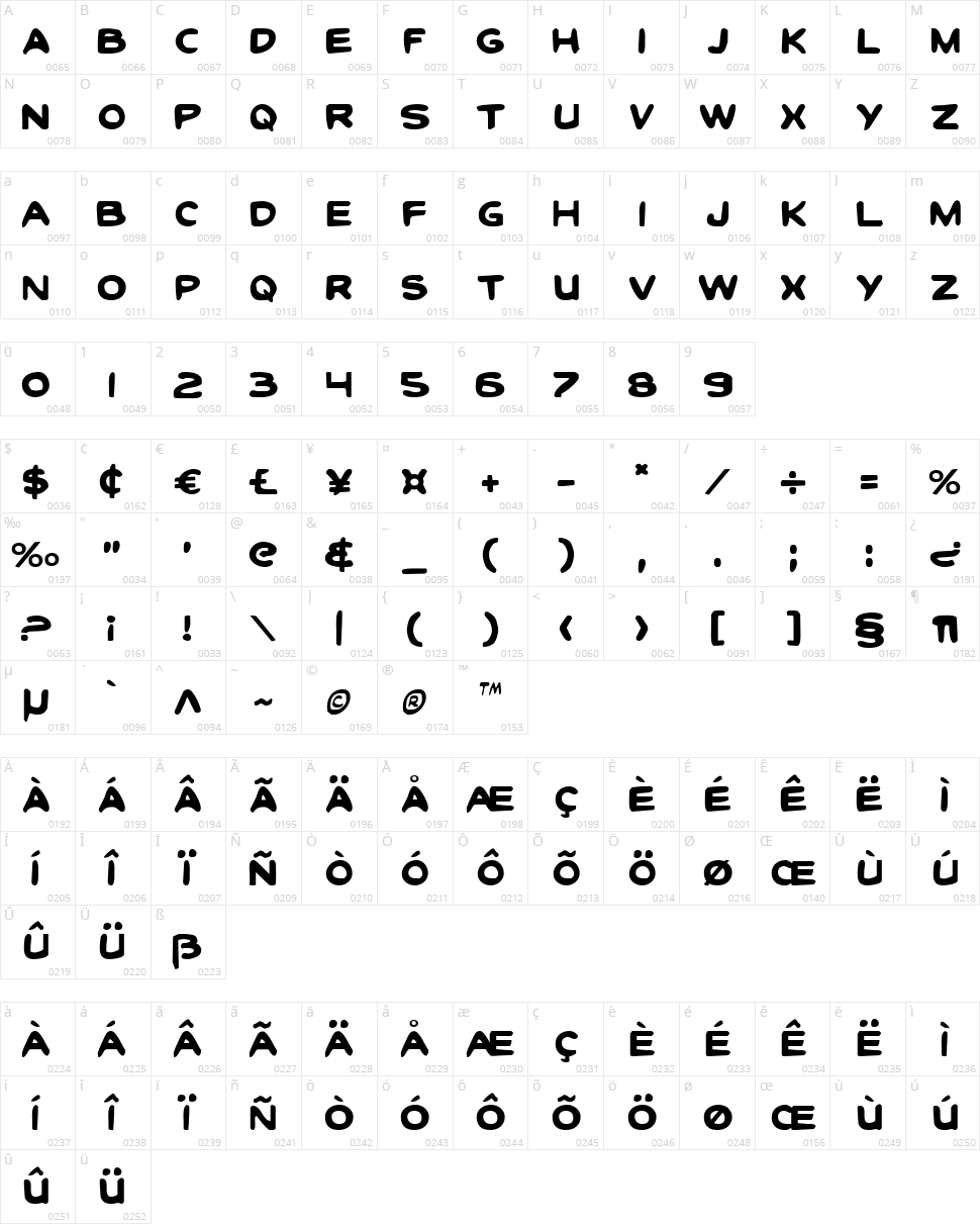 Toon Town Industrial Character Map