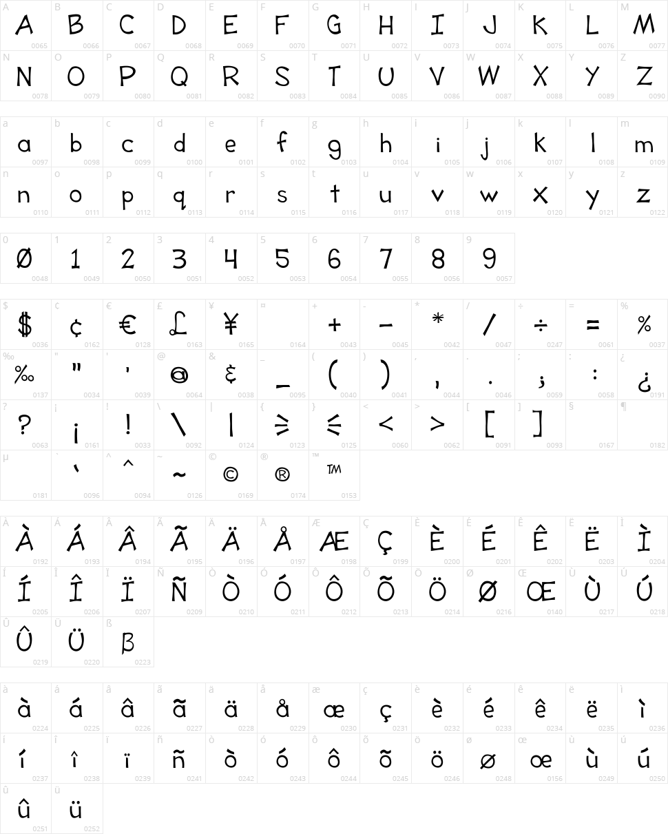 Tooney Loons Character Map