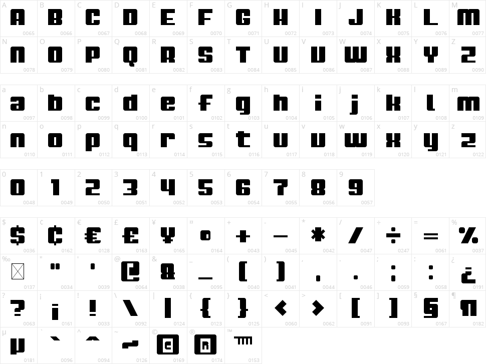 Top Chonk Character Map