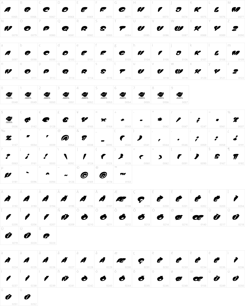 Top Comic Character Map