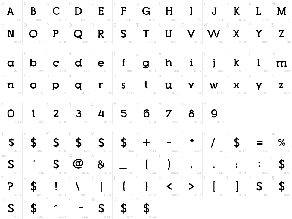 Top Modern Character Map