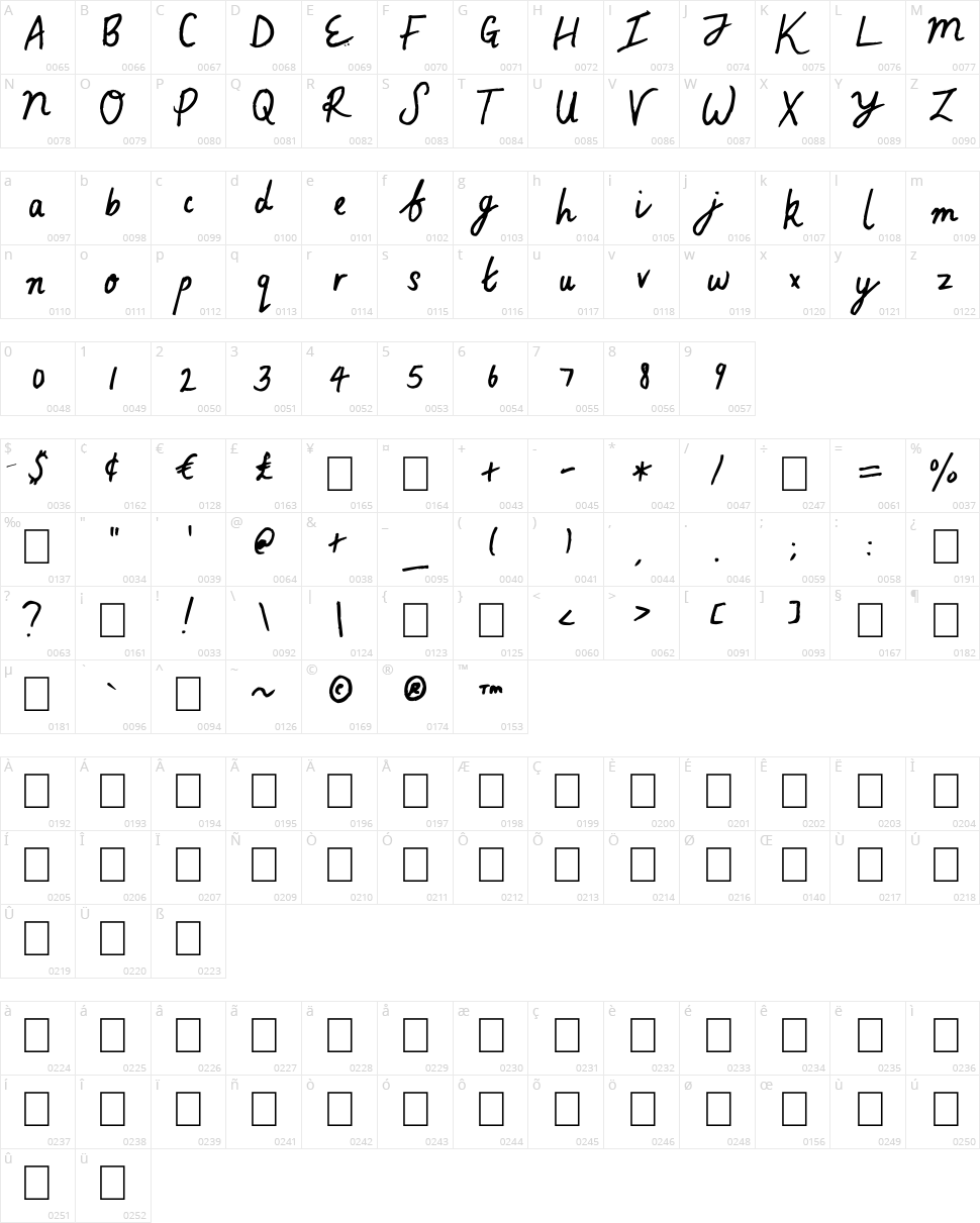 Top Of The World Character Map