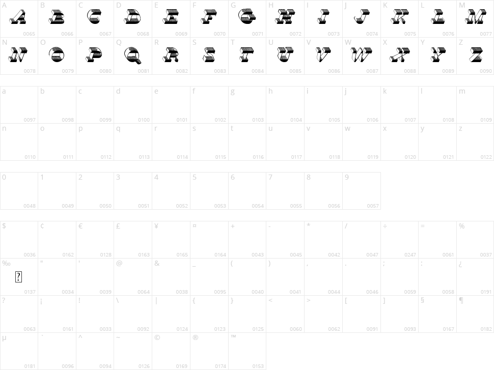 Top View Character Map