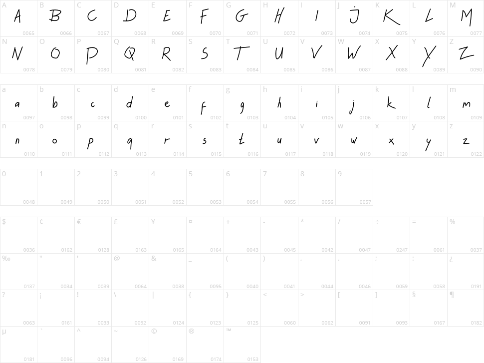 Tophandwrite Character Map