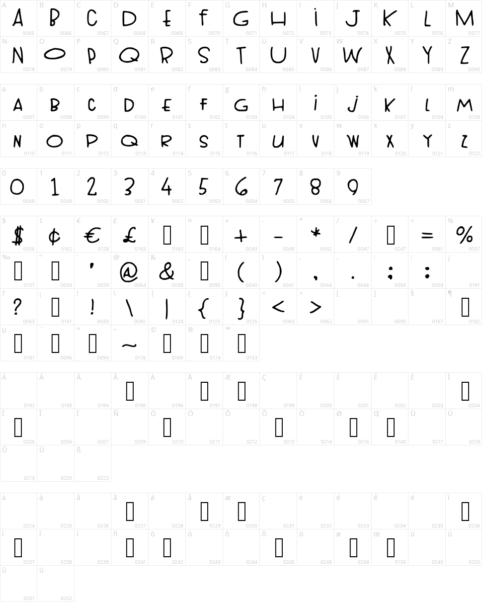 Top Heavy Character Map