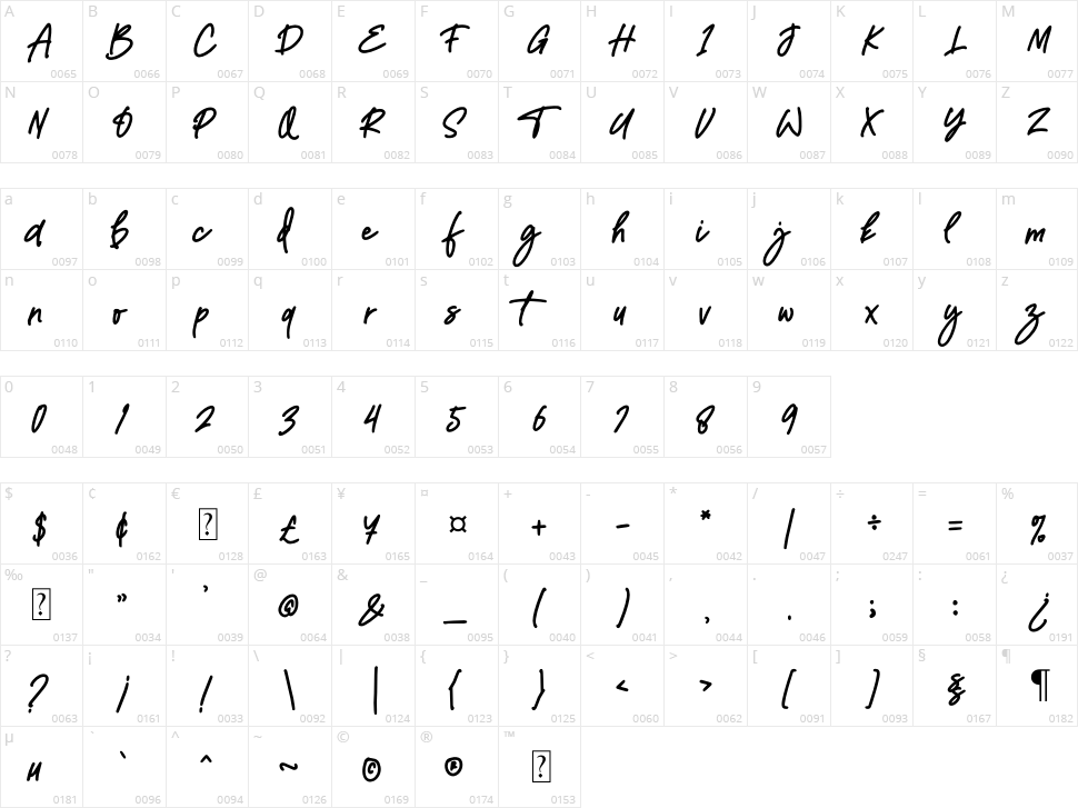 TopRista Character Map