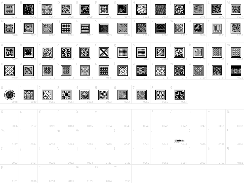 Torajamatra Character Map