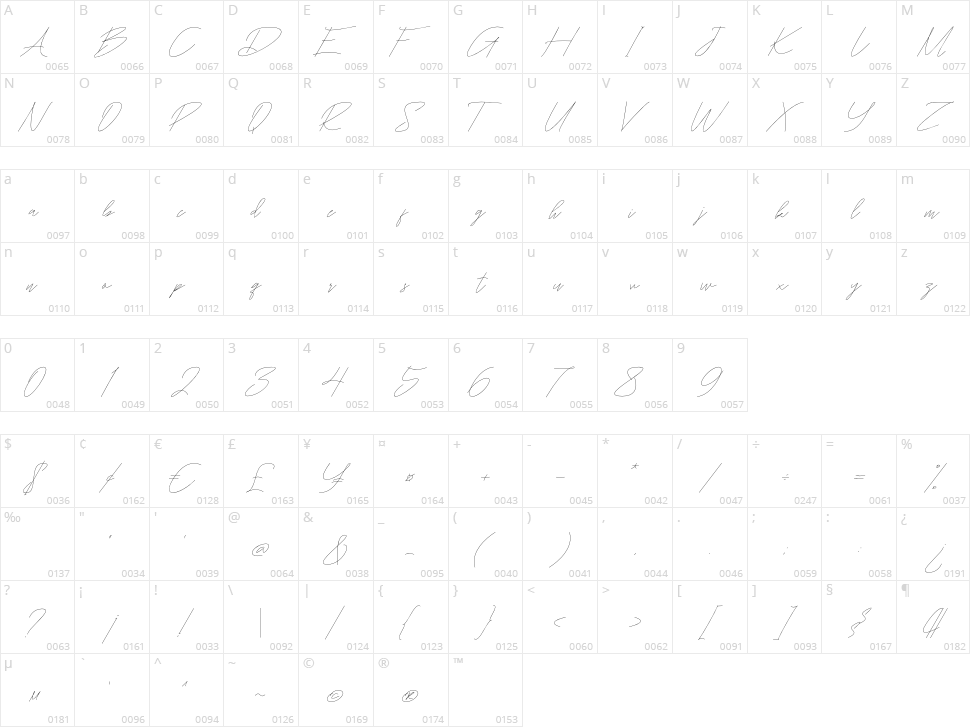 Torbhesa Character Map