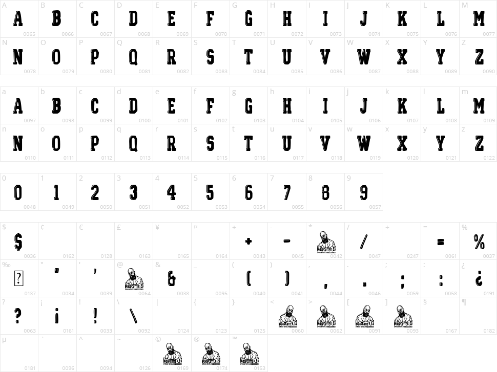 Toronto College Character Map