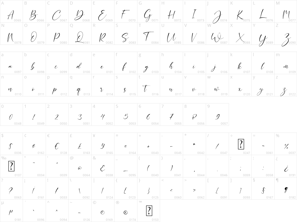 Toronto Character Map
