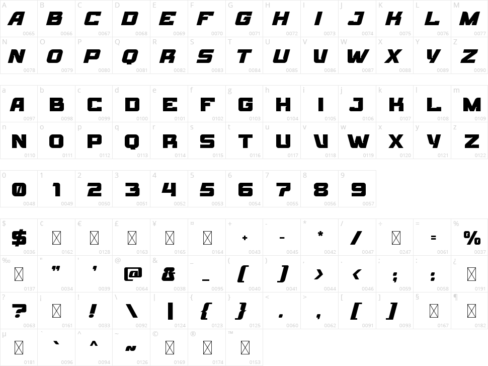 Torque Master Character Map