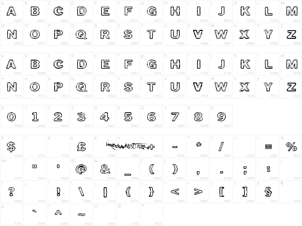 Torstai Perjantai Character Map