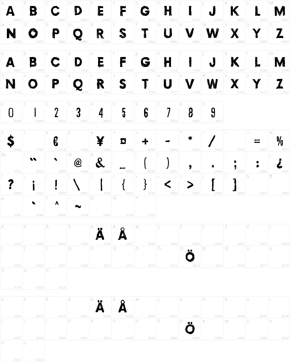 Torture Character Map