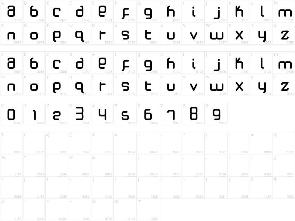 Total Millenial Character Map