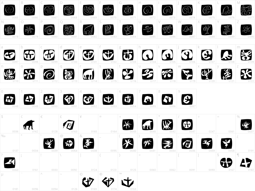 Total Floral Character Map