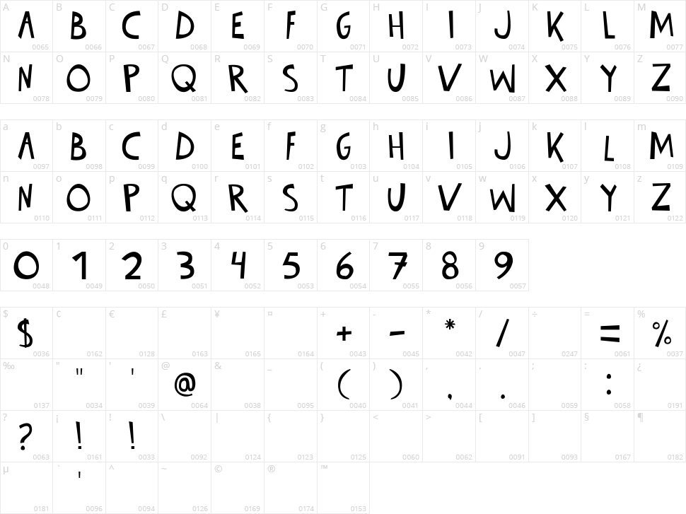 Totally Oilsome Character Map