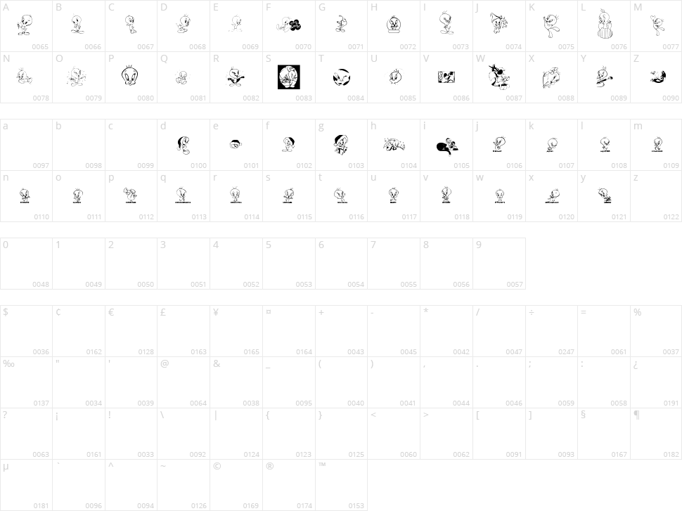 Totally Tweetie Character Map