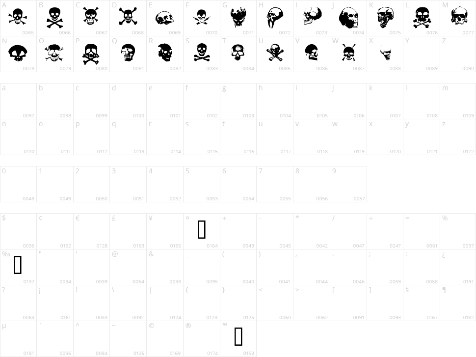 TotenKopf Character Map