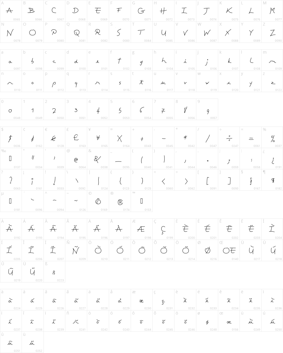 Toubib Character Map