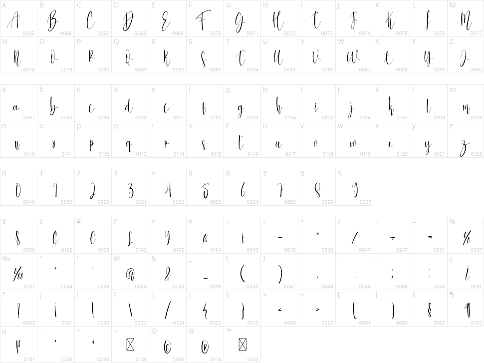 Tough Girl Character Map
