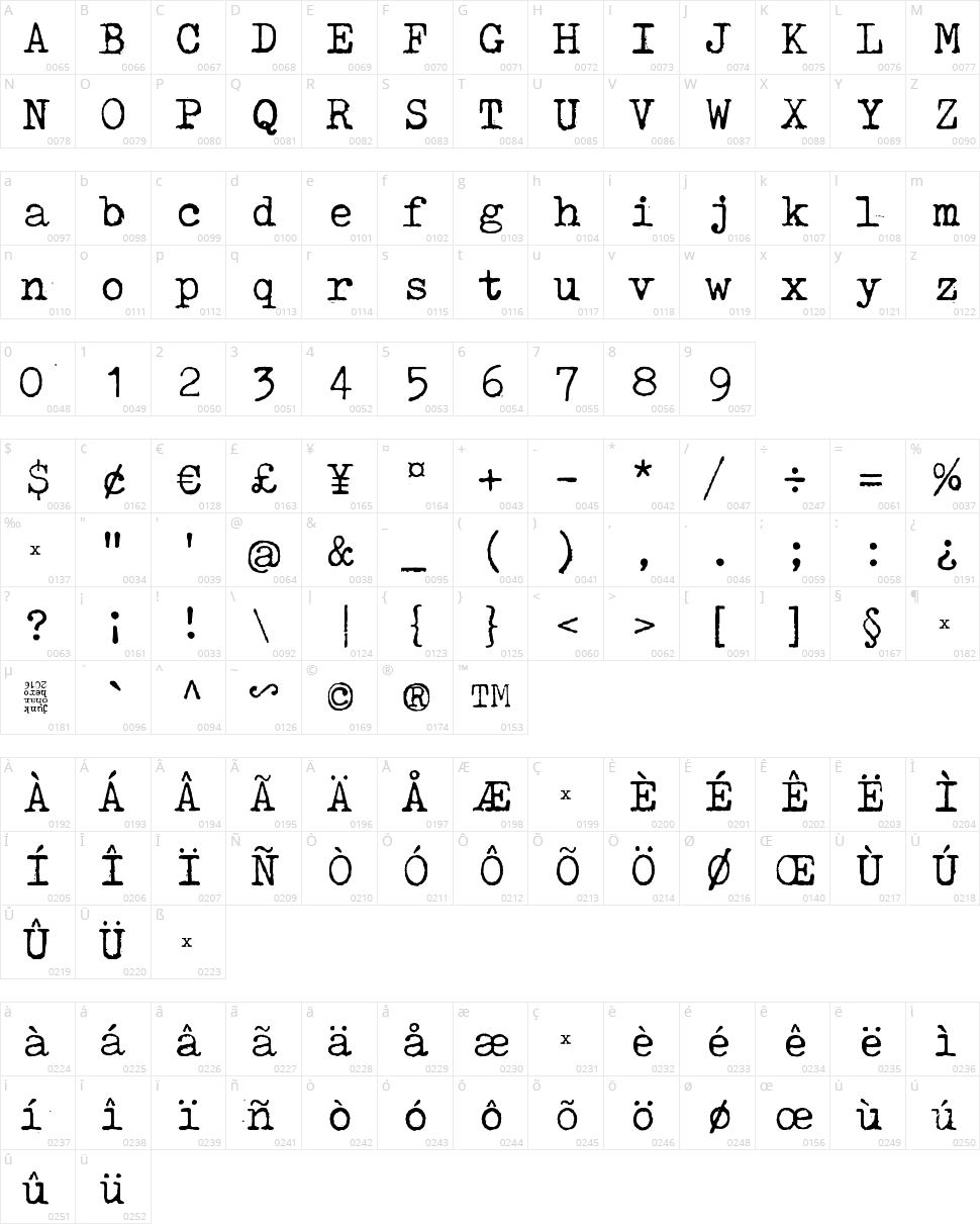 Tox Typewriter Character Map