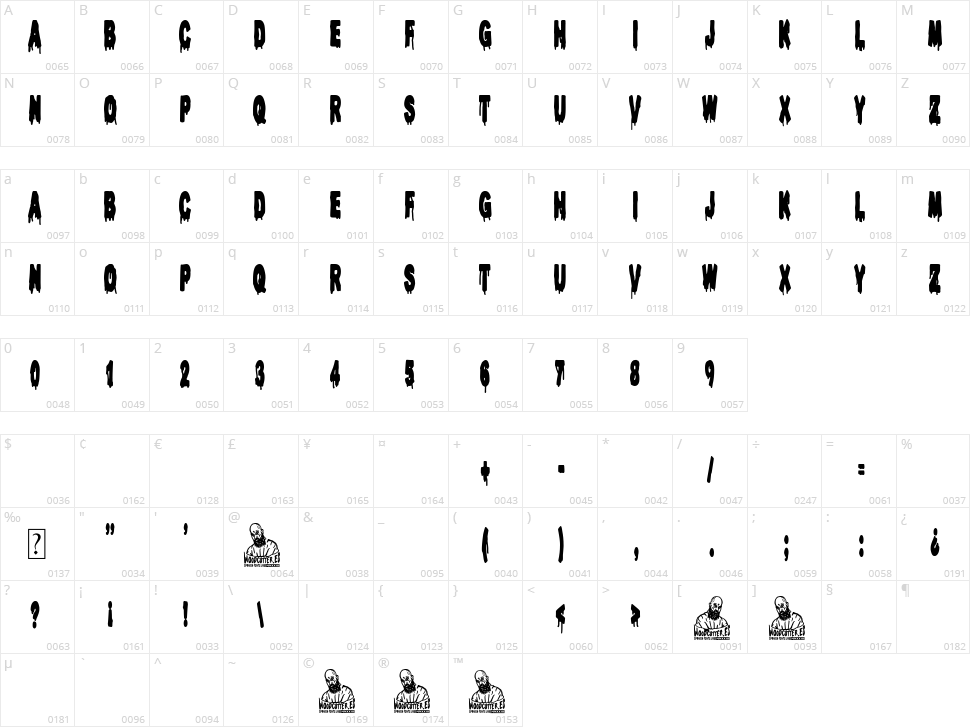 Toxic Cemetery Character Map