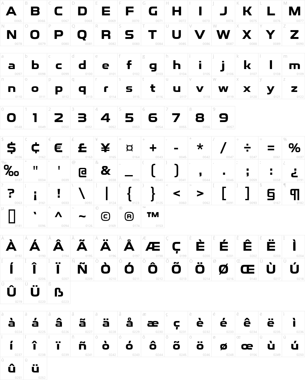 Toxigenesis Character Map