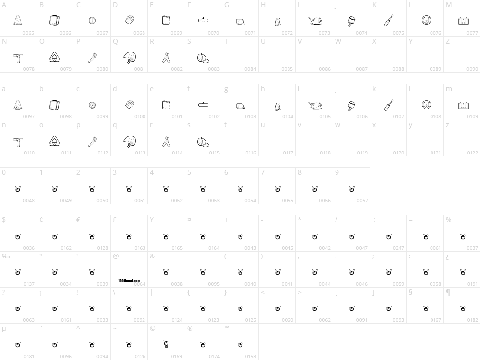 Toy Kars Character Map
