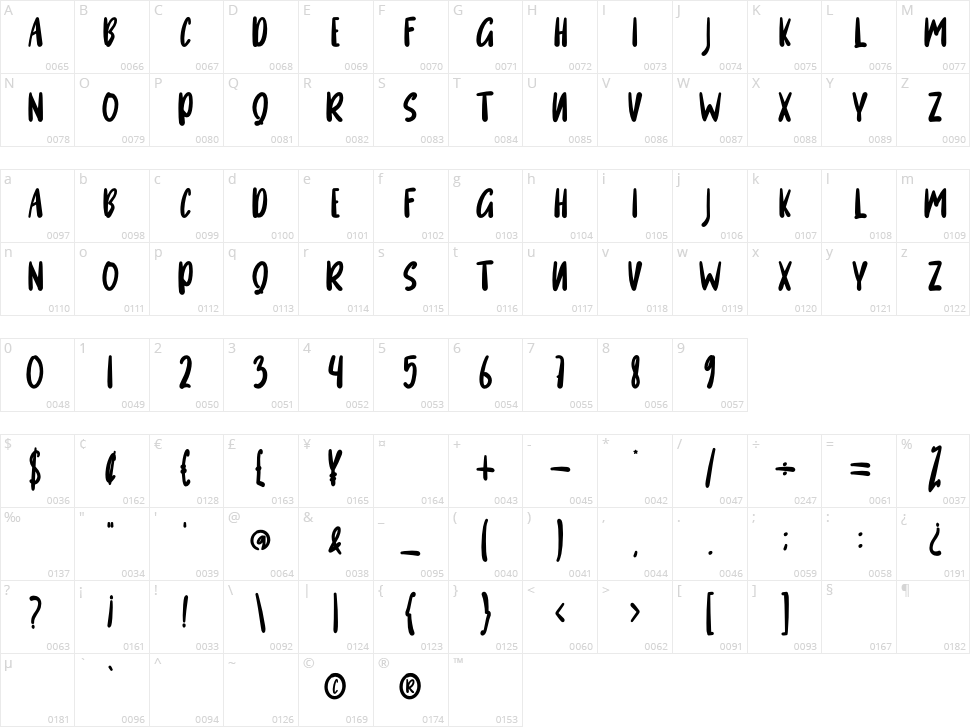 Toydres Character Map