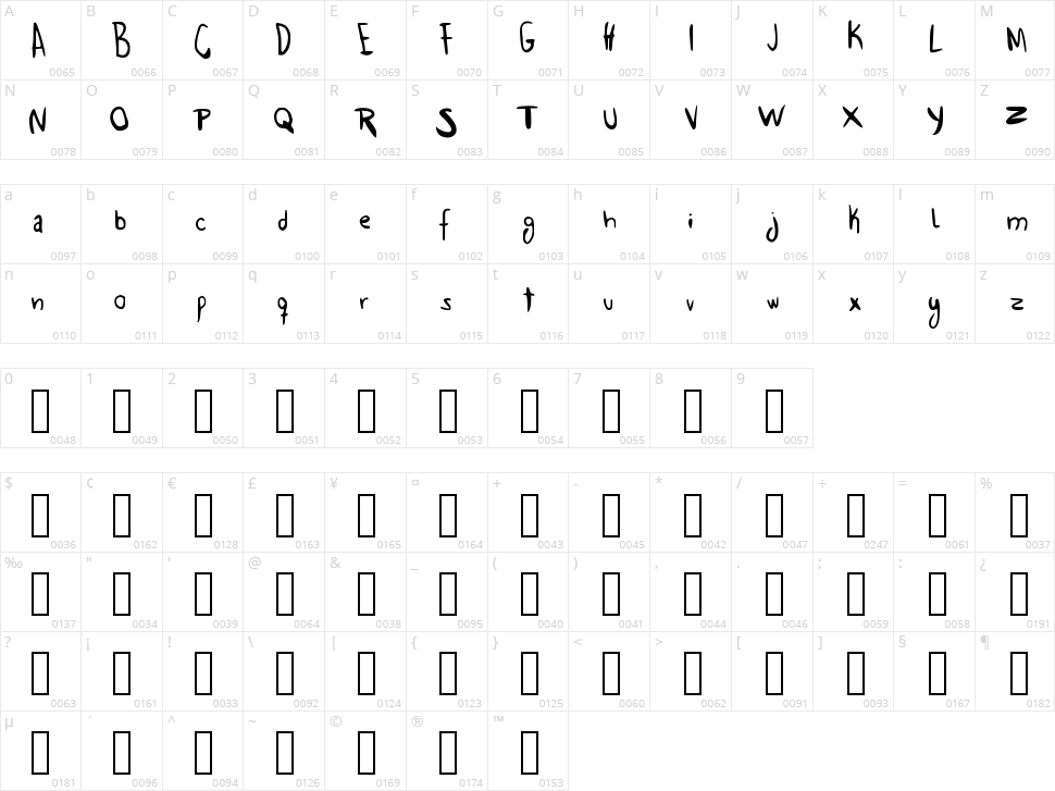 Trace Me Gordo Character Map