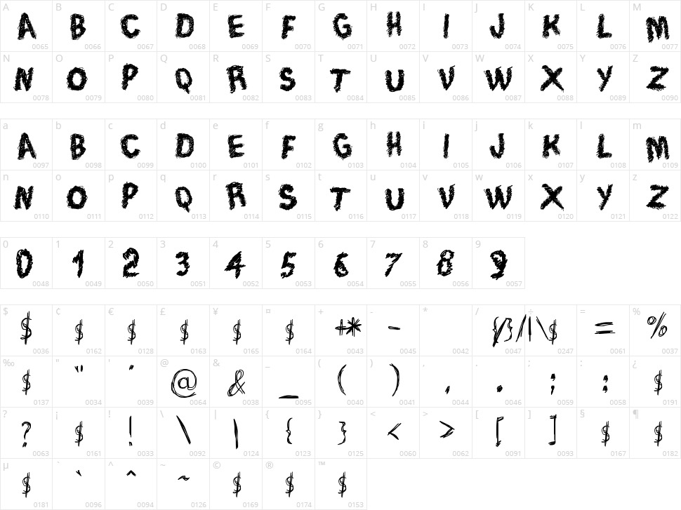 Trace of Rough Character Map