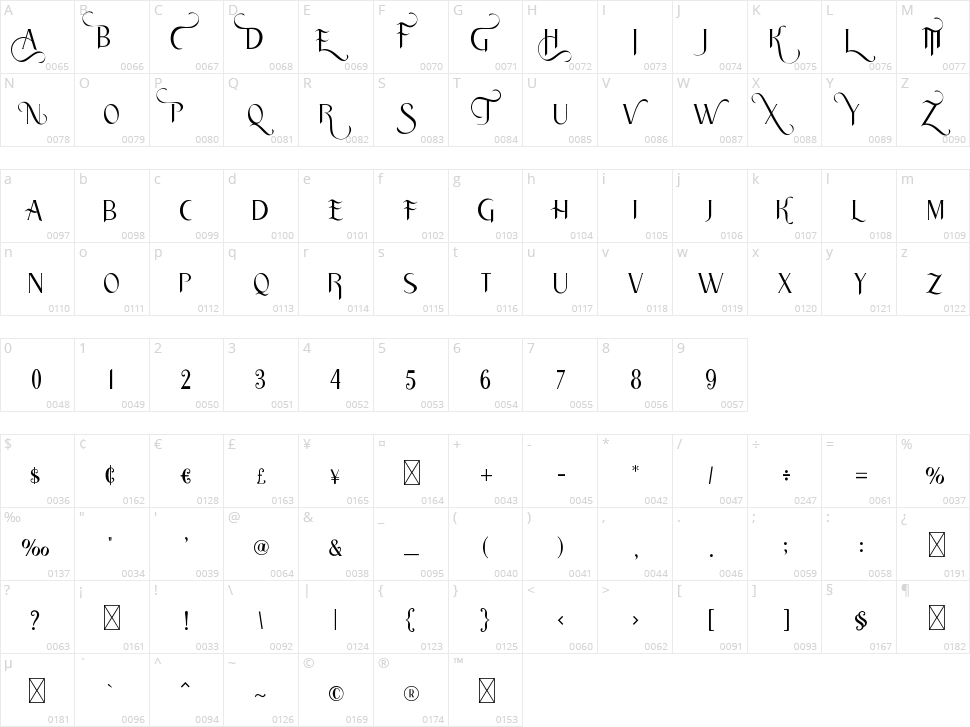 Traditian Character Map
