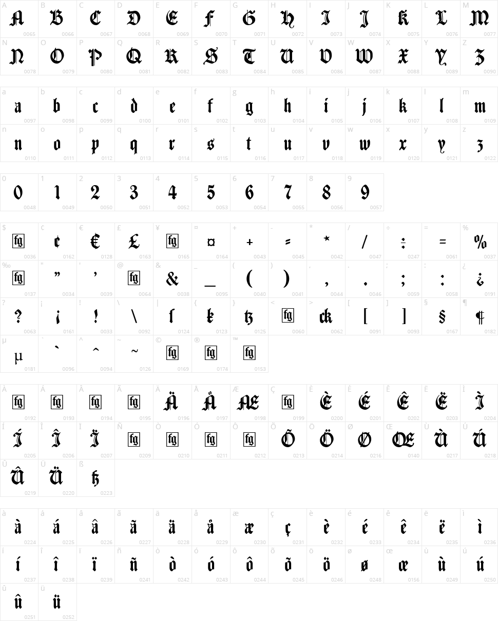 Traditio AH Character Map