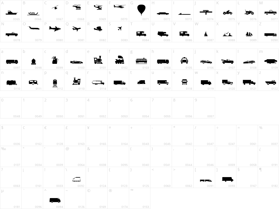 Traffic Character Map