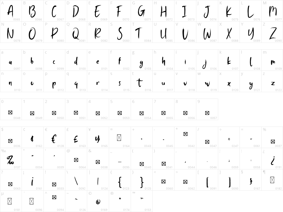 Tragedye Character Map