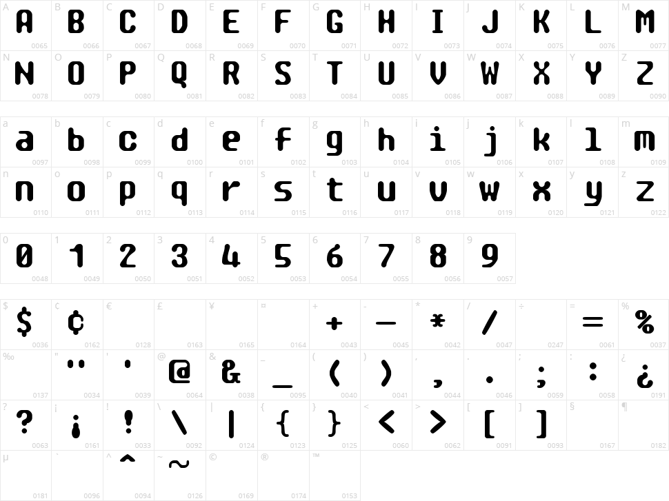 Tragic BRK Character Map