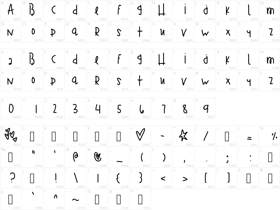 Tragic Kingdom Character Map
