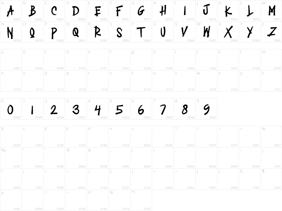 Tranding Battle Character Map