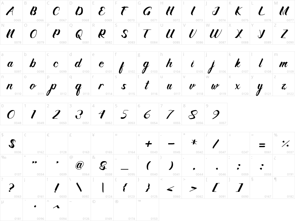 Tranquillo Character Map