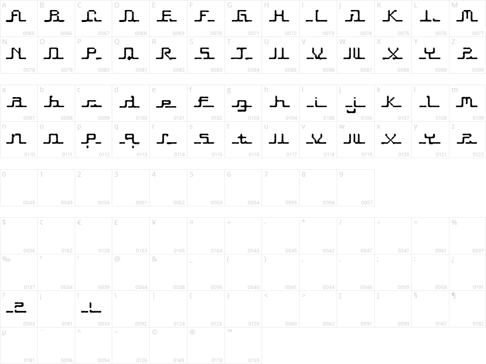 Transcript Character Map