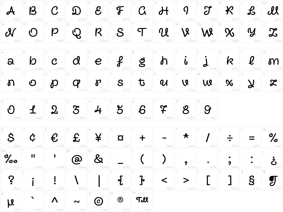 Transforma Script Character Map