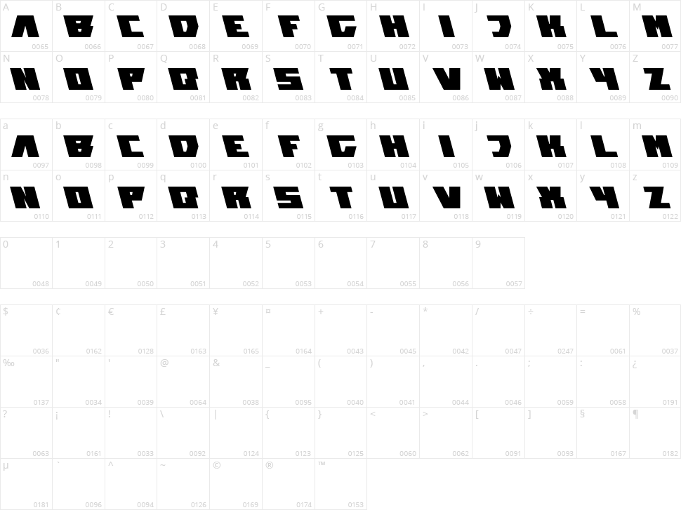 Transformation Character Map