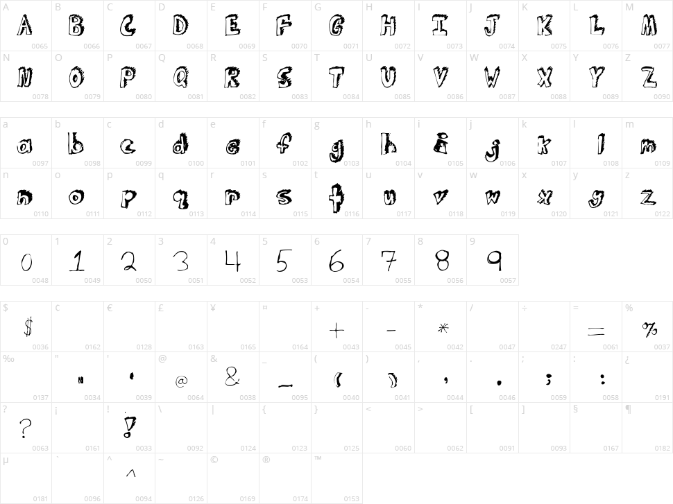 Transformation Character Map