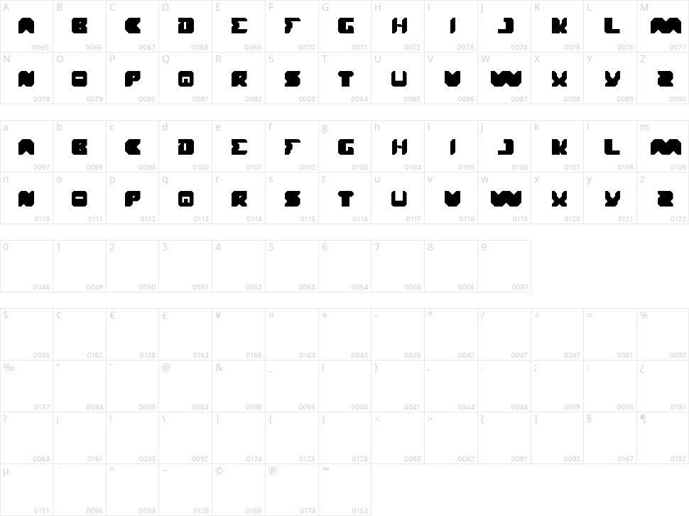 Translation Character Map
